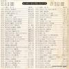 NK-29 back cover
